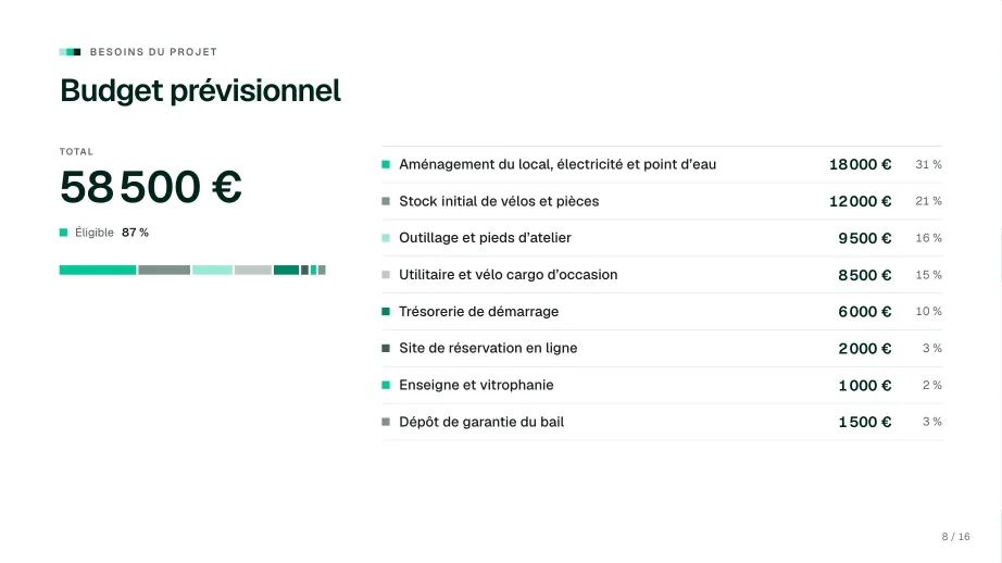 Slide « Budget prévisionnel », pour une aide publique