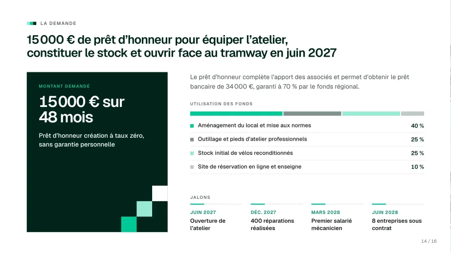 Slide « La demande », pour un prêt d'honneur