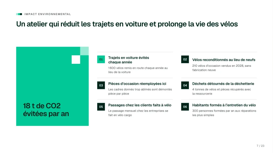 Slide « Impact environnemental », pour une aide publique