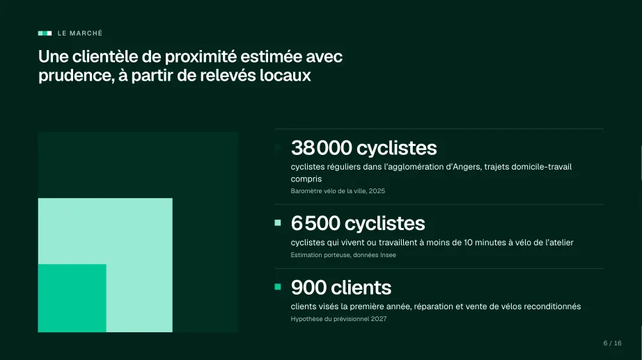 Slide « Le marché », pour un concours