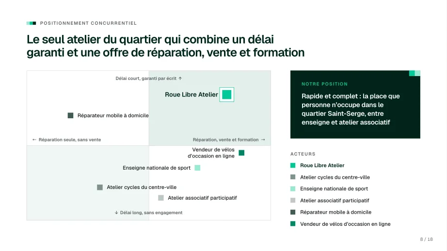 Slide « Positionnement concurrentiel », pour une levée de fonds