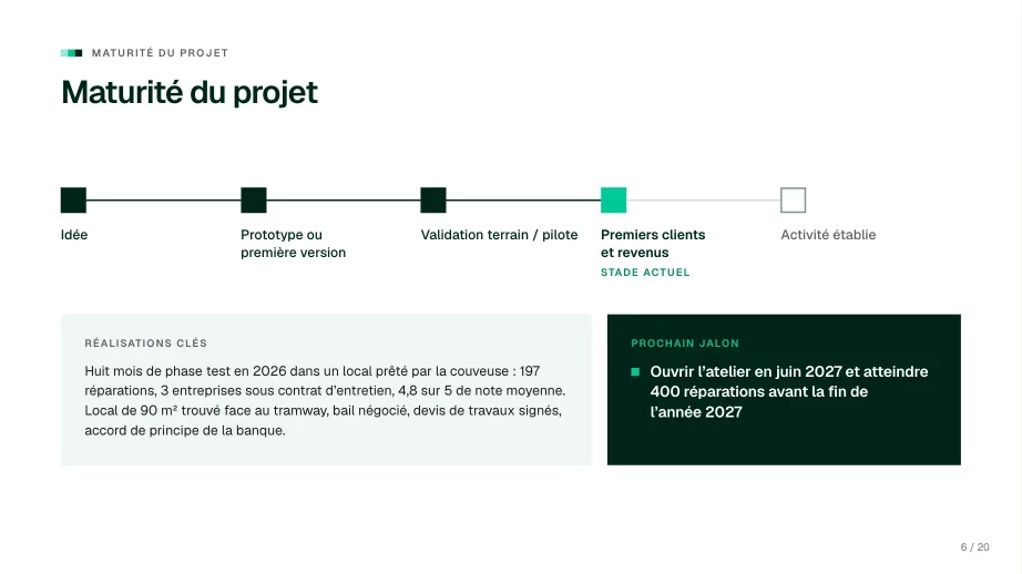 Slide « Maturité du projet », pour un incubateur