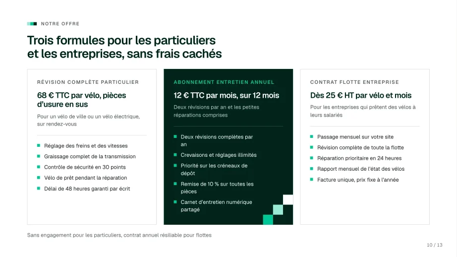 Slide « Notre offre », pour un rendez-vous client