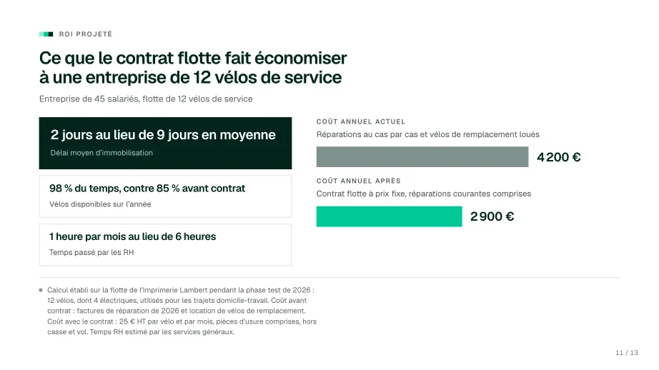 Slide « ROI projeté », pour un rendez-vous client