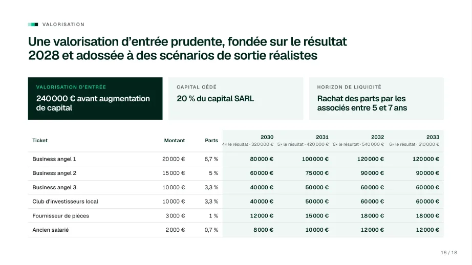 Slide « Valorisation », pour une levée de fonds