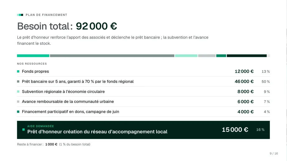 Slide « Plan de financement », pour un prêt d'honneur